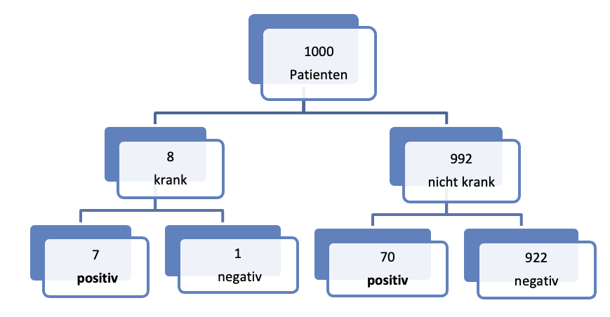 Lawinen Grafik